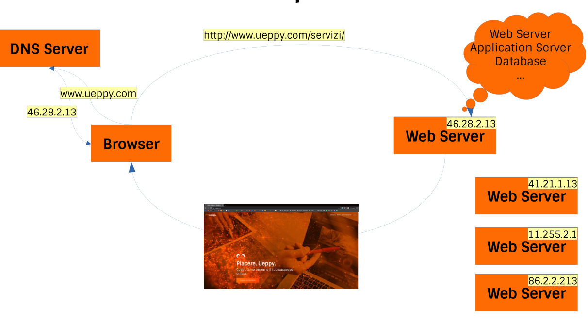 Client Server